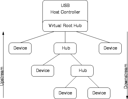 \includegraphics [width=0.8\textwidth]{topo}